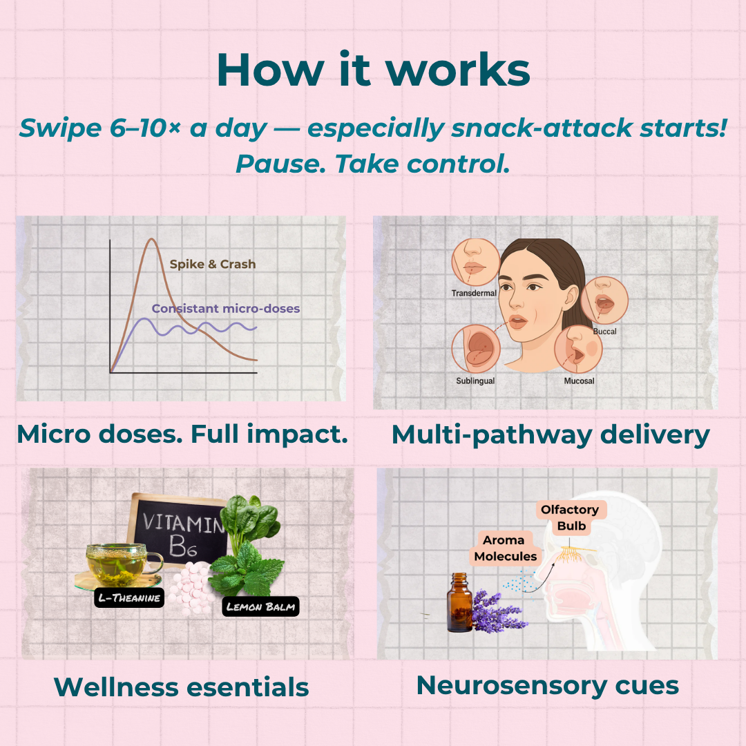 Snack attack tamer  |  Efpy Perk micro-dose lip balm