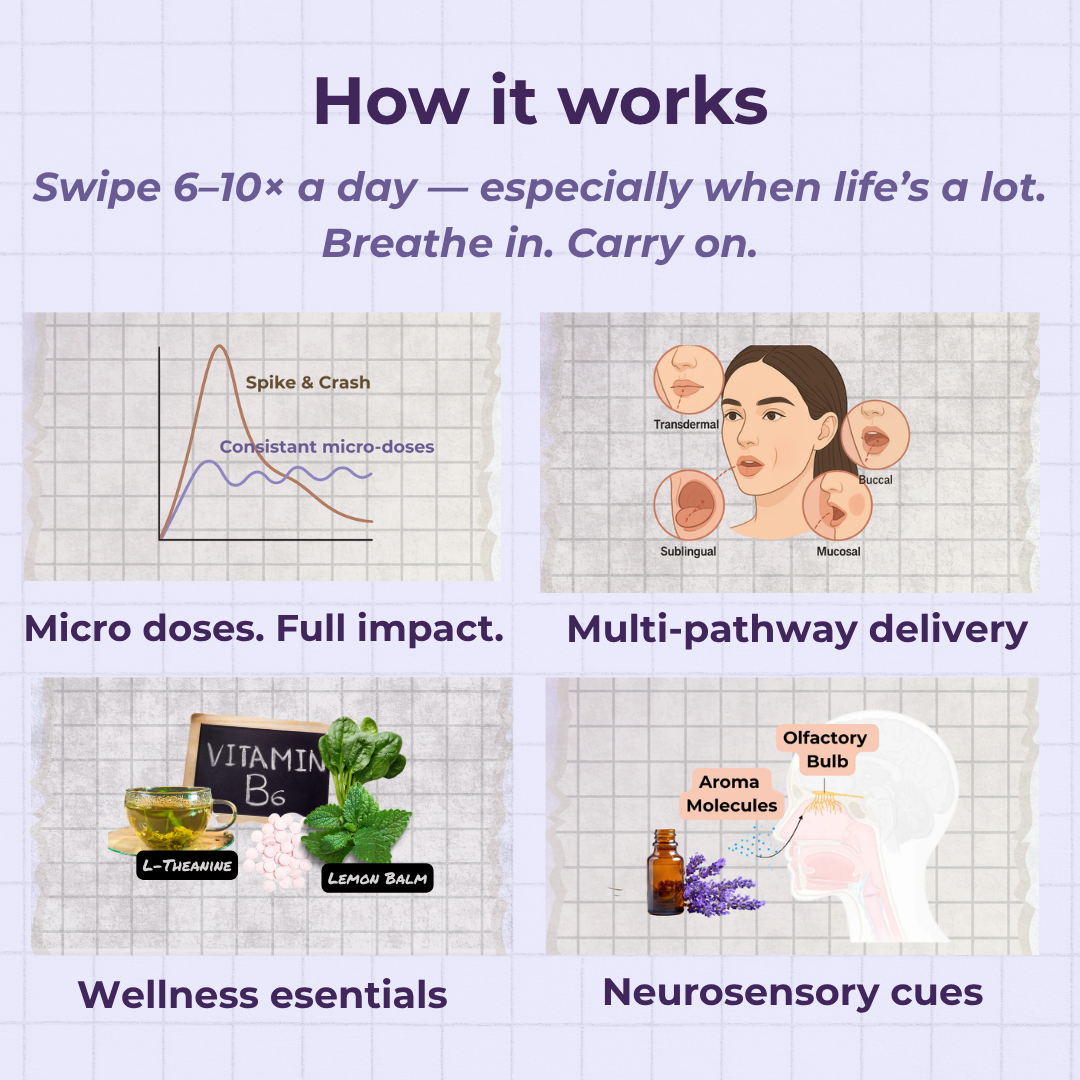 Stress relief & relaxation  |  Efpy Perk micro-dose lip balm